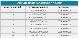E o abono referente ao pasep será pago nas agências do banco do brasil. Publicado O Calendario De Pagamento Do Abono Salarial Do Pis Pasep Para O Exercicio 2020 2021 Conexao Trabalho Uma Nova Relacao Trabalhista