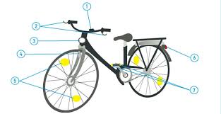 Es gelten die geschwindigkeitsbeschränkungen gem. Fahrrad Verkehrssicher Machen 7 Schritte Checkliste Nach Stvzo