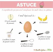 Comment Remplacer Les Oeufs Dans Un Gateau Remplacer Les Oeufs Trucs Et Astuces Cuisine Trucs De Cuisine