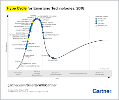 5 trends emerge in the gartner hype cycle for emerging