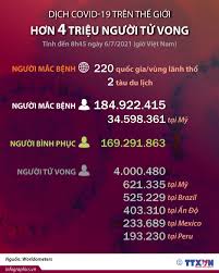 Nhiều ca tử vong tại tphcm không được cập nhật kịp thời, nâng tổng số ca trên cả nước. Dá»‹ch Covid 19 Tren Tháº¿ Giá»›i HÆ¡n 4 Triá»‡u NgÆ°á»i Tá»­ Vong Ä'áº¿n 8h45 Ngay 6 7 2021