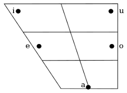 Modern Hebrew Phonology Wikipedia