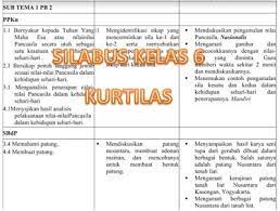 Silabus fisika kelas x k13 revisi version. Rpp Ipa Smk Kurikulum 2013 Peranti Guru