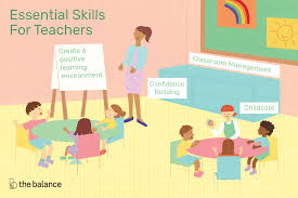 The following skills were present in four of the six frameworks: Important Job Skills For Teachers