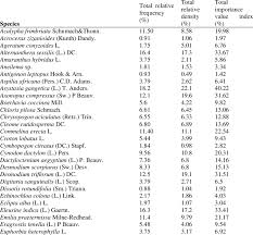 Image result for Aneilema chrysopogon