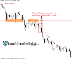 If I Had To Boil Down My Forex Trading Strategy Into To One