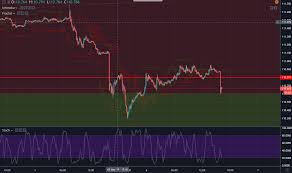 Today's analysis reviews bitcoin's most recent price action and why i believe it will continue to move south. 0 08 Btc Aud How Much Is 0 08 Bitcoins In Australian Dollars
