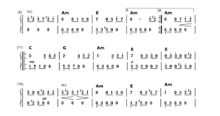 Not Angka Lagu Beethoven Fur Elise
