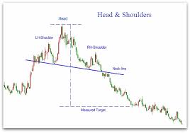 chart patterns daily trading signals