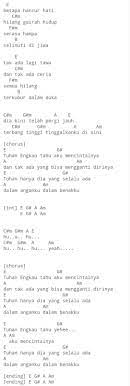 Kami hanya berciuman dan paling jauh saling meraba. Blackout Chord Dan Lirik Lagu Selalu Ada