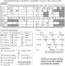 Phonetic Features Chart Ipa Chart Keyboard Interactive