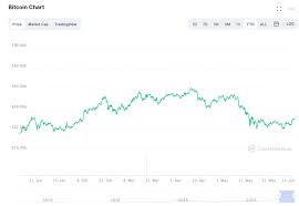 First, you need to pick an exchange to buy from—like choosing a broker for stocks. Bglxrw 0hef0 M