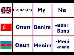 Azerbaijani is the official language of the republic of azerbaijan. Learning Turkish Azerbaijani Language Turkish Language Azerbaijani Language Language