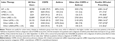 Want to know what colors look good together? The Utilization And Safety Of Umeclidinium And Umeclidinium Vilanterol Copd