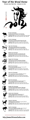 2014 Chinese New Year The Year Of The Horse Chinese Zodiac Chinese Zodiac Signs Chinese Zodiac Chinese Zodiac Horse