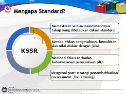 Pada tahun yang sama, unit ini. Bahagian Pembangunan Kurikulum Kementerian Pelajaran Malaysia Kurikulum Standard