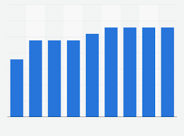 India Share Of Havells India In Fan Market 2020 Statista