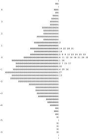 Then fill in the heading of your answer sheet. Assessment Of Genetics Understanding Springerlink