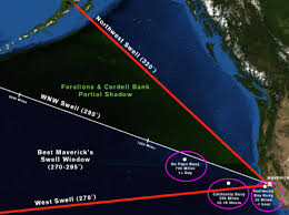 Mathematics Of Ocean Waves And Surfing Passy S World Of Mathematics