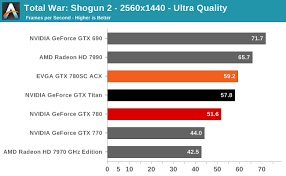 Gaming Performance Capsule Review Evga Geforce Gtx 780