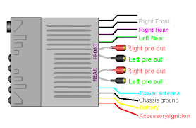 Some vehicles require the use of. Bt 6501 Sony Car Stereo Wiring Diagram On Sony Car Stereo Color Wiring Free Diagram