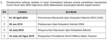 Semakan permohonan darjah 1 tahun 2020 pengedar shaklee kedai vitamin gombak dan batu caves. Facebook
