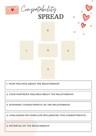 Wondering if tarot spread can cover a person's pregnancy issues? Relationship Tarot Spread 101 Five Powerful Spreads Explained