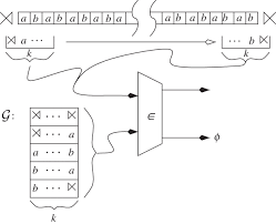 According to chomsky hierarchy, grammars are divided of 4 types: Formal Language Theory Refining The Chomsky Hierarchy Philosophical Transactions Of The Royal Society B Biological Sciences