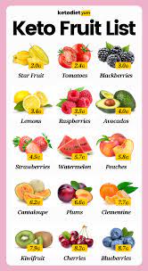 Pin On Healthier Choices