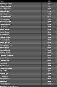 The 53rd super bowl is less than a day away! Super Bowl 53 Early Favorites For 2019 In Atlanta