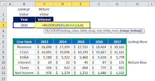 Learn To Use Hlookup In Excel Excel Learning Words