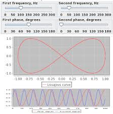 Jfreechart Wikipedia