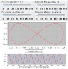 Jfreechart Wikipedia