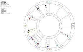 Beyonce Mars In Leo On Fire Kelly Surtees Astrology