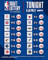 In an effort to reduce the incentive of teams tanking, the nba changed its lottery odds before the 2020 nba draft. Qkacm1n8xx9vlm