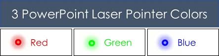How to download powerpoint from microsoft's servers, and avoid dodgy download sources that may install adware or malware. How To Use The Laser Pointer In Powerpoint Green Red And Blue
