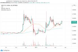 Although, there has been some good news to xrp hodlers as there. Ripple Xrp Price Prediction And Analysis In April 2021 Elevenews