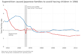 Why Did So Many Japanese Families Avoid Having Children In