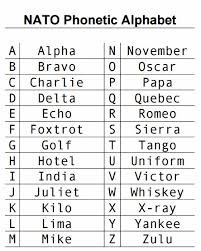 The international radiotelephony spelling alphabet, commonly known as the nato phonetic alphabet or the icao phonetic alphabet, is the most widely used radiotelephone spelling alphabet. Nato Phonetic Alphabet