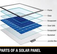 What is Solar Panel Frame? (with picture)