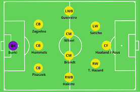 It also contains a table with average age, cumulative market value and average. Lucien Favre Borussia Dortmund Tactical Analysis The Mastermindsite