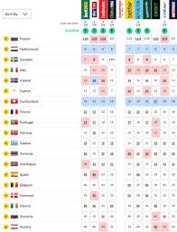 Are you looking for eurovision odds for 2021? Eurovision 2019 Odds The Netherlands Now Second Favourite To Win Behind Russia As Switzerland Climbs Wiwibloggs