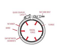 Everything You Need To Know About V Band Clamps Enginelabs