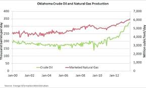 Gas Oil Ratio Chart 50 1 Solution Adalah Mixture 40 Fuel To