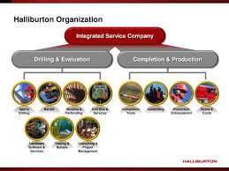 halliburton management structure related keywords