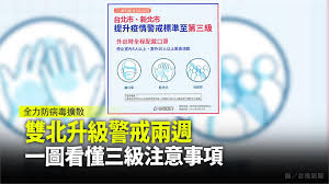 對街友。 而陳宗彥副指揮官在記者會當中也提醒，各地方政府需注意街友身體狀況，萬華的街友台北市社會局 ※【nownews 今日新聞】提醒您： 因應新冠肺炎疫情，疾管署持續加強疫情監測與邊境管制措施. å°åŒ—å¸‚ æ–°åŒ—å¸‚å³æ—¥èµ·è‡³5 28 æå‡ç–«æƒ…è­¦æˆ'æ¨™æº–è‡³ç¬¬ä¸‰ç´š