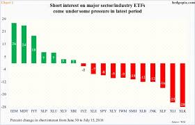 Despite S P 500 Breakout Shorts Refuse To Yield Hedgopia