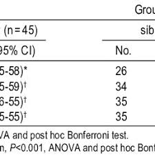 Pdf Bladder And Bowel Control In Children With Cerebral Palsy Case Control Study