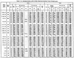 machine threads chart 2019