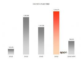 Gaon Charts Releases Analysis Of Exo Album Sales Koogle Tv